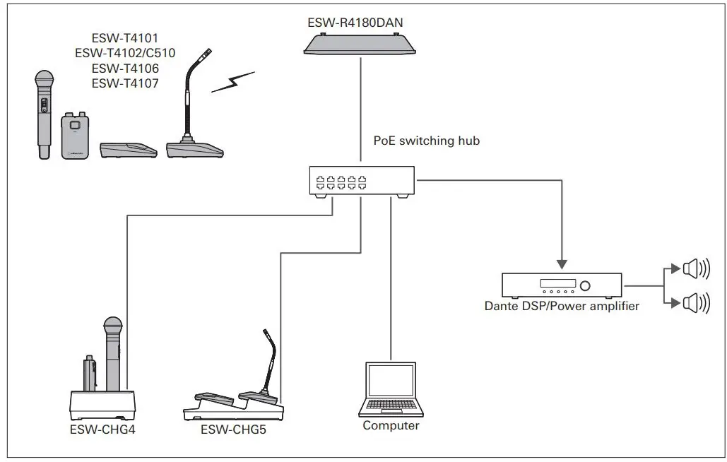 audio-technica ESW-R4180DAN Engineered Sound Wireless Systems User Guide - System Connection
