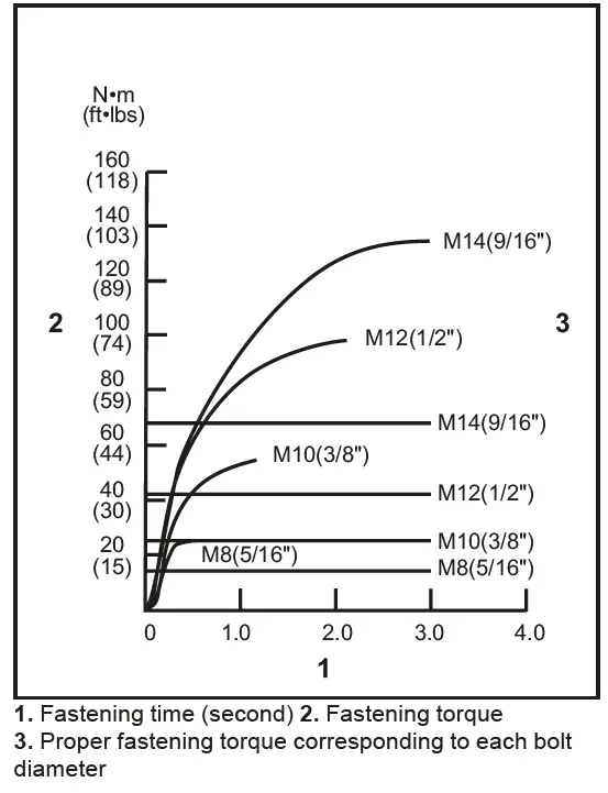 makita-XDT18-Cordless-Impact-Driver-FIG-15