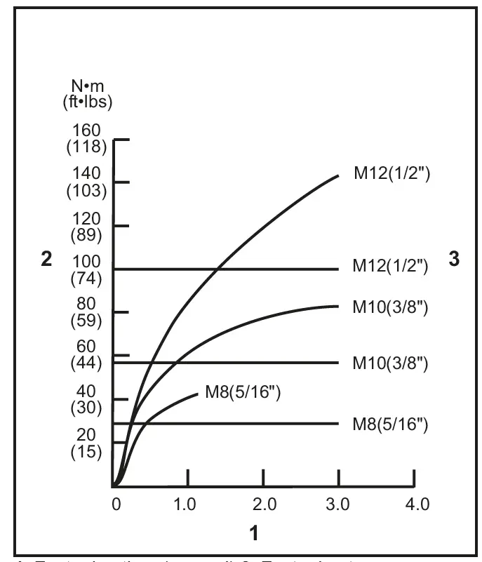 makita-XDT18-Cordless-Impact-Driver-FIG-16