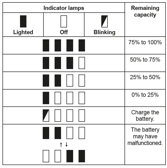 makita-XDT18-Cordless-Impact-Driver-FIG-4