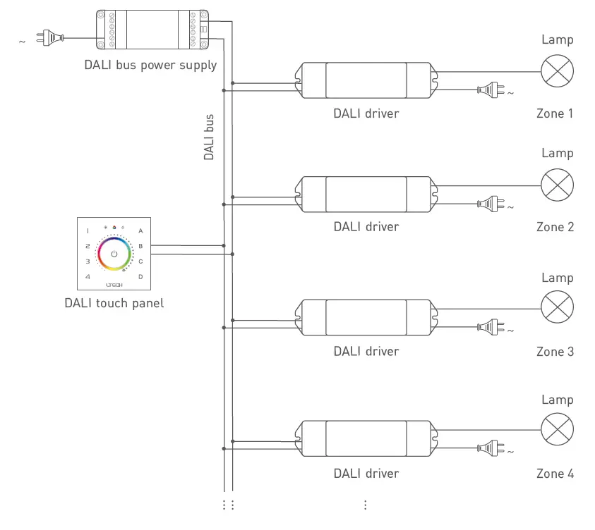 LTECH-EDT1-Dali-Touch-Panel-Controller-fig14