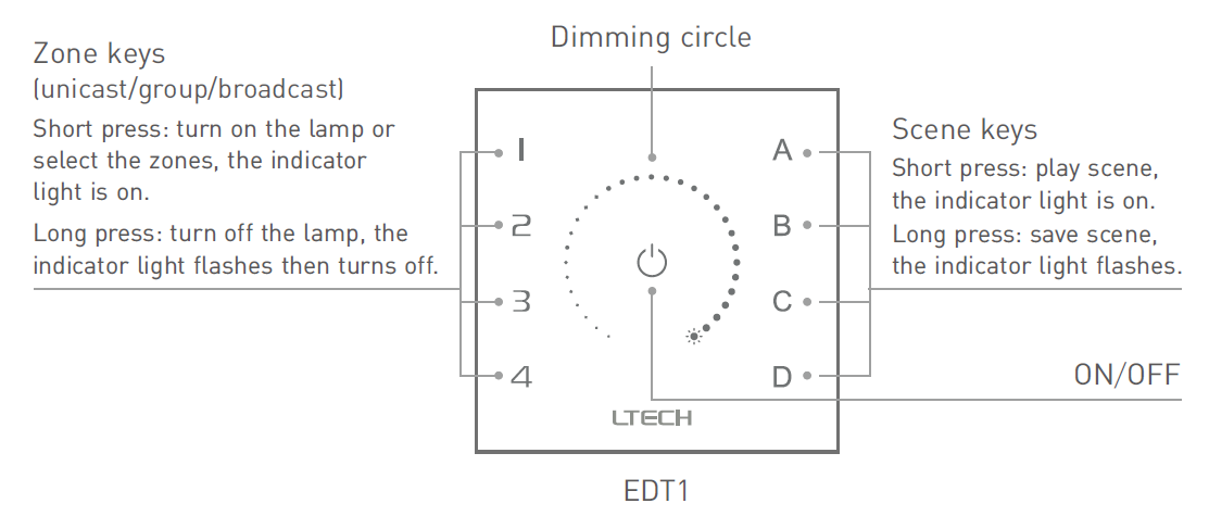 LTECH-EDT1-Dali-Touch-Panel-Controller-fig3