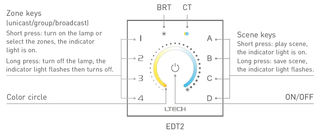 LTECH-EDT1-Dali-Touch-Panel-Controller-fig4
