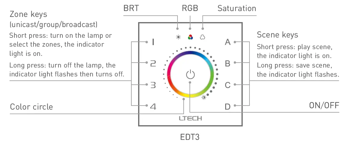 LTECH-EDT1-Dali-Touch-Panel-Controller-fig8
