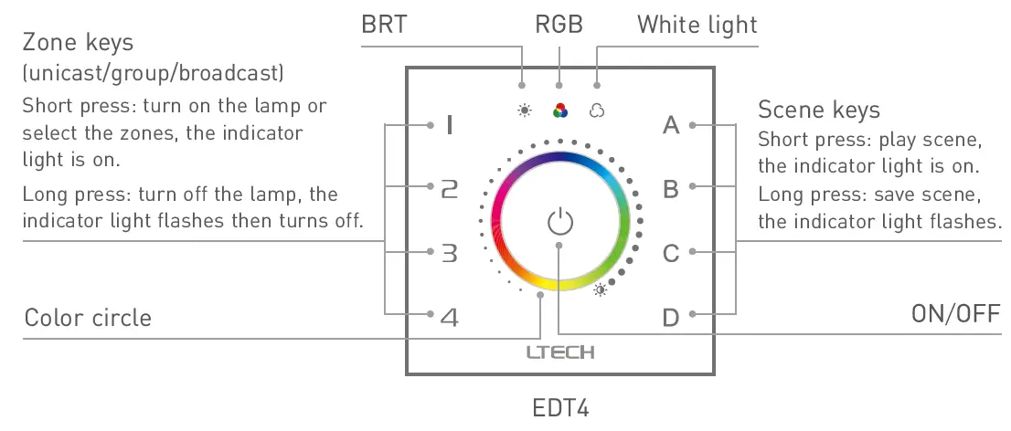 LTECH-EDT1-Dali-Touch-Panel-Controller-fig9