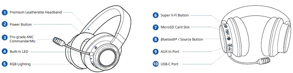 CREATIVE-EF0810-SXFI-Air-Gamer-Headphones-fig 1