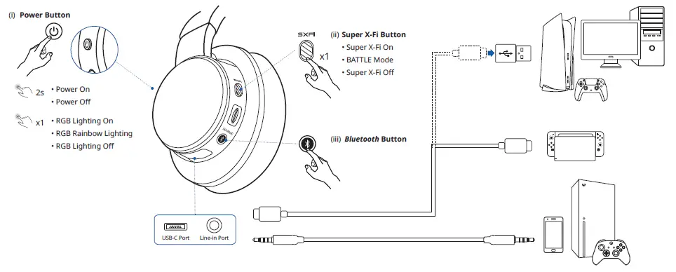 CREATIVE-EF0810-SXFI-Air-Gamer-Headphones-fig 2