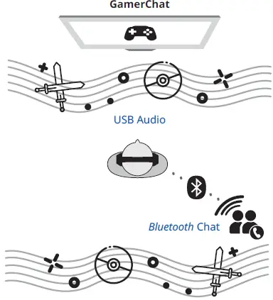 CREATIVE-EF0810-SXFI-Air-Gamer-Headphones-fig 6