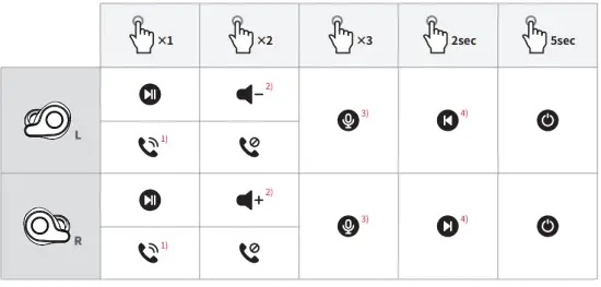 Listening to Music · Calling · Volume Control