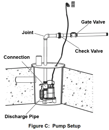 DRUMMOND 58030 Sump Effluent Pump - Pump Setup
