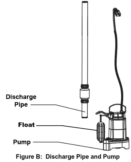 DRUMMOND 58030 Sump Effluent Pump - Pump
