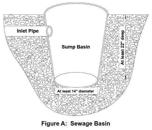 DRUMMOND 58030 Sump Effluent Pump - Sewage Basin