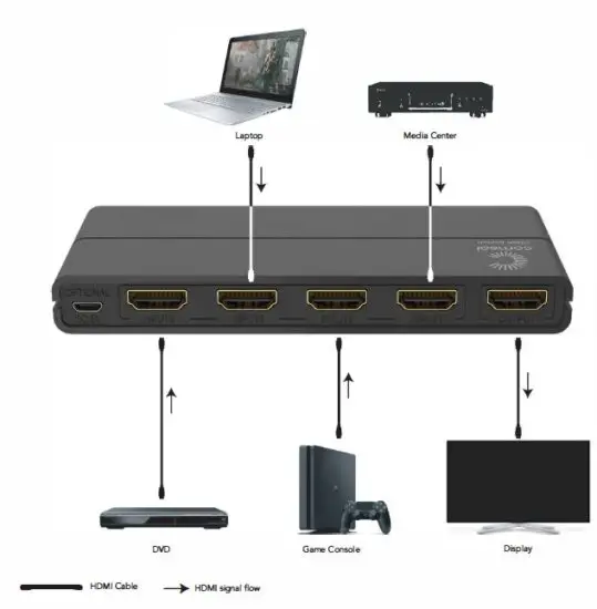 comsol -HD4014K -Port- HDMI- Switch -4