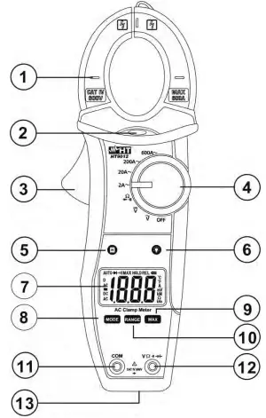 Commands description