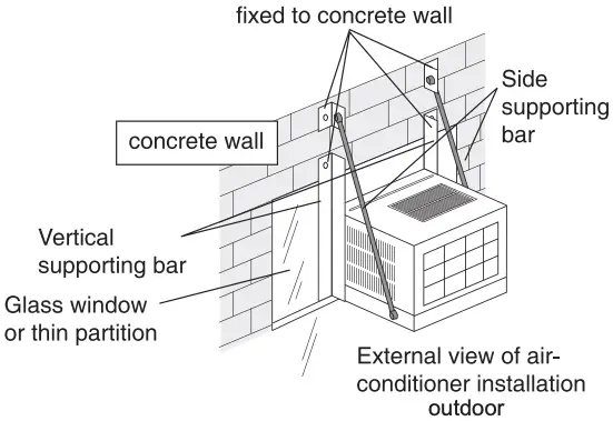 Choosing Point During Installation