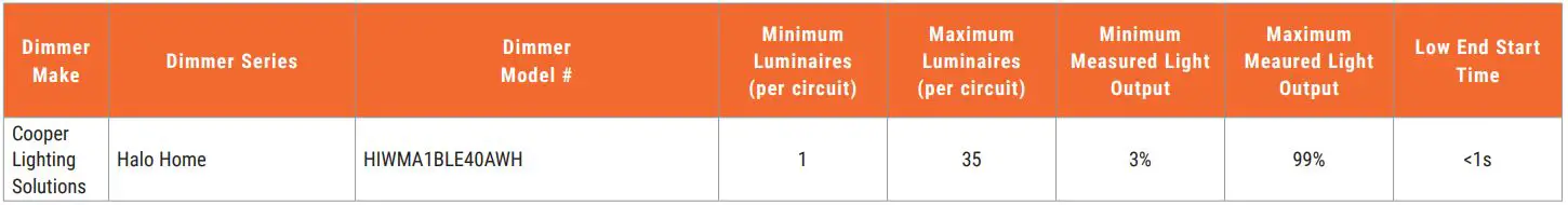 COOPER LT56 All-Purpose LED Retrofit Trim Kit User Guide - Compatible Dimmers