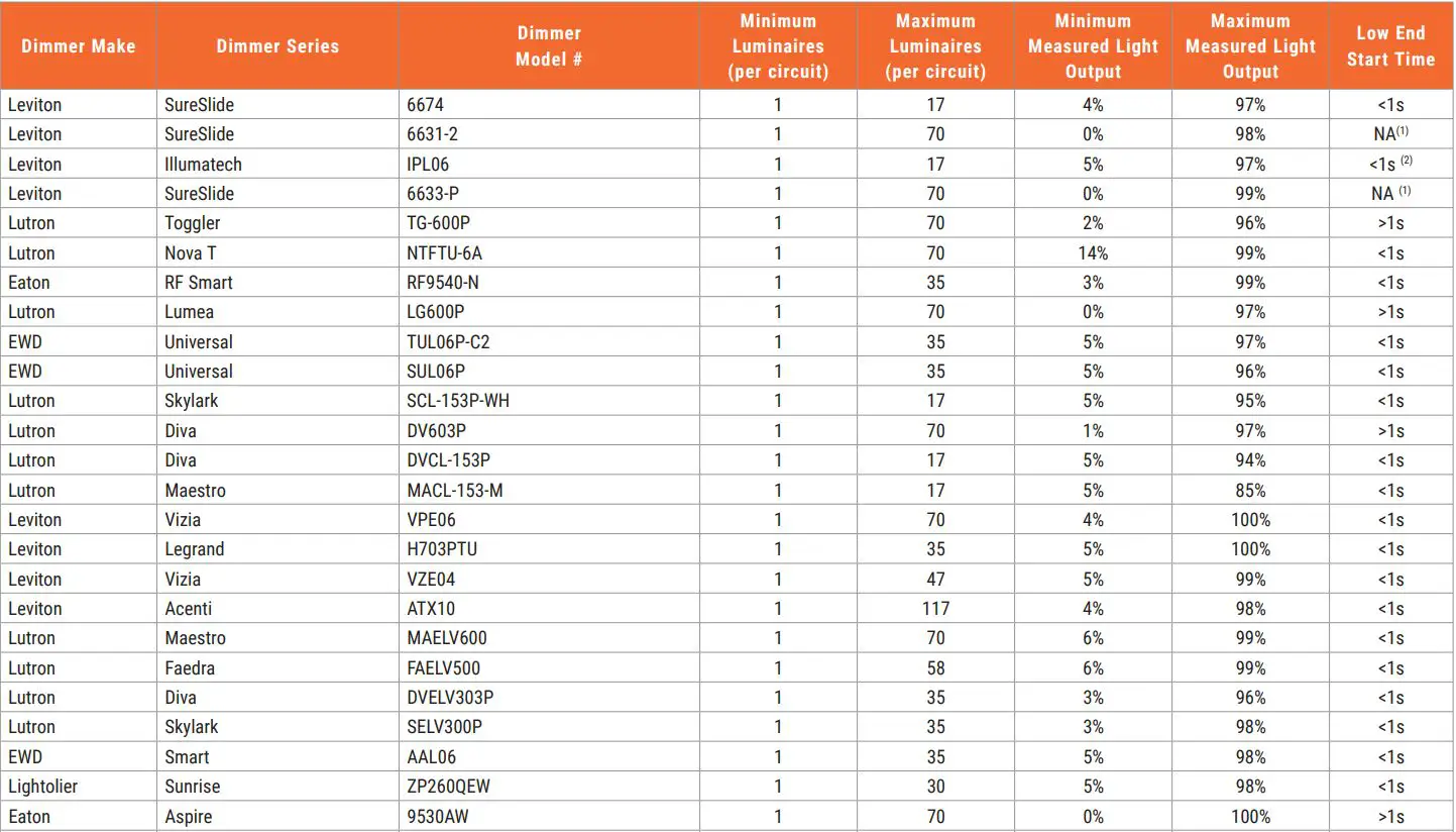 COOPER LT56 All-Purpose LED Retrofit Trim Kit User Guide - For Reference Only