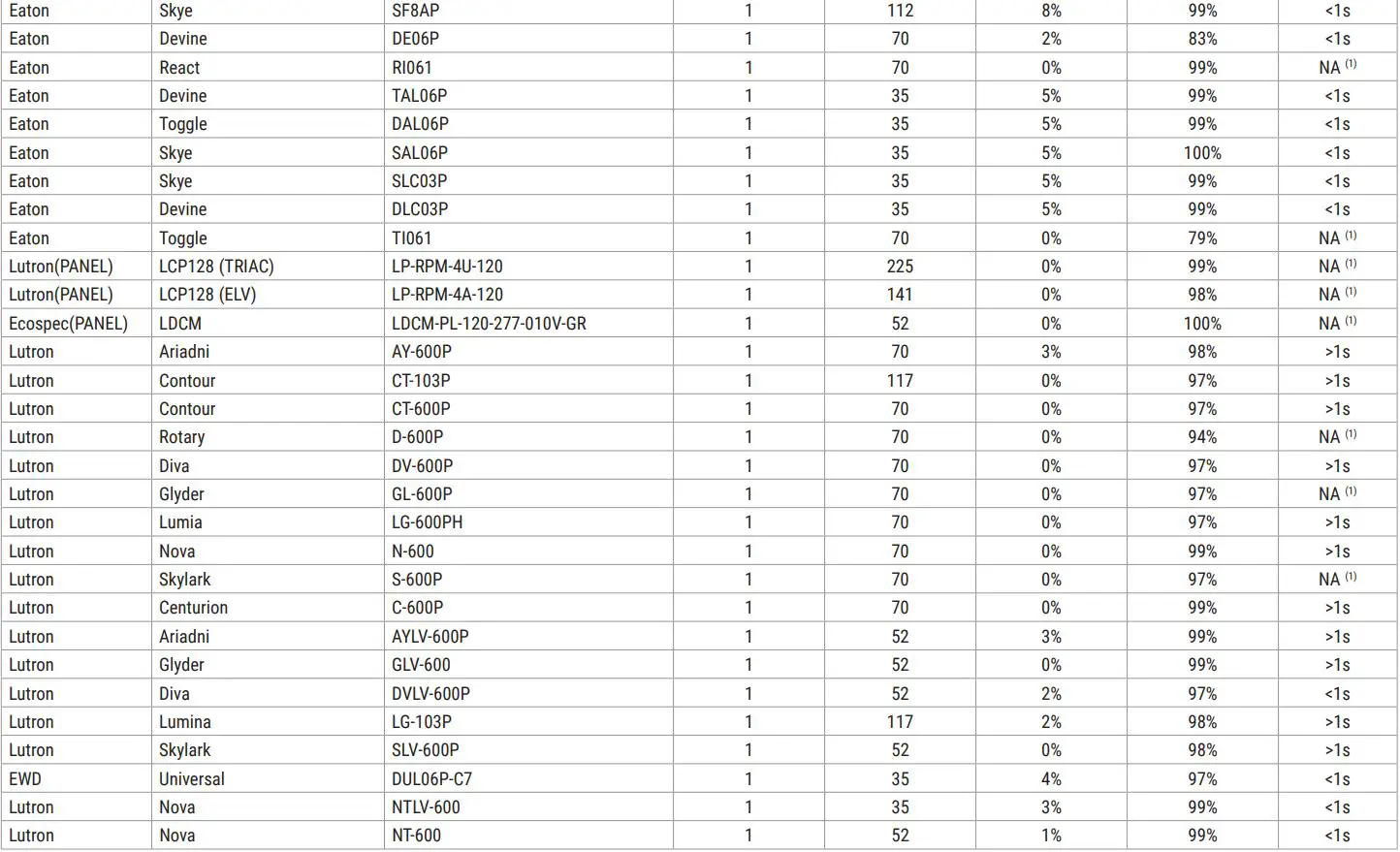 COOPER LT56 All-Purpose LED Retrofit Trim Kit User Guide - For Reference Only
