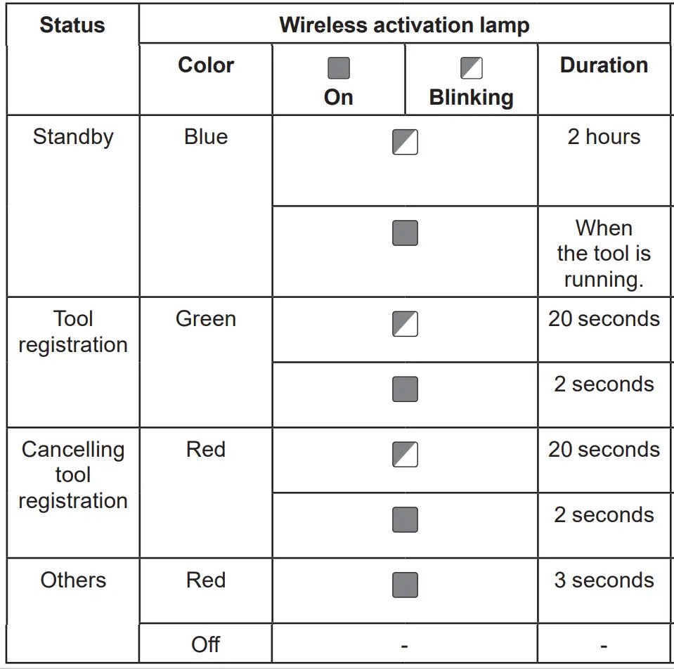 makita-DCC501-18V-Brushless-125mm-Cordless-Cutter-Fig10