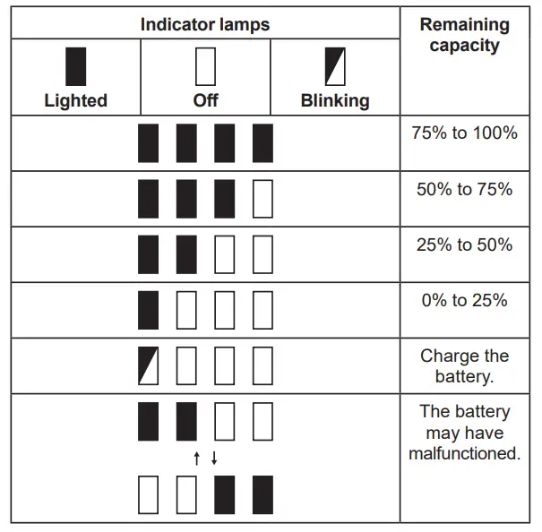makita-DCC501-18V-Brushless-125mm-Cordless-Cutter-Fig9
