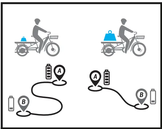 B-TWIN R500E Velocargo Electric Longtail Cargo Bike - fig 2