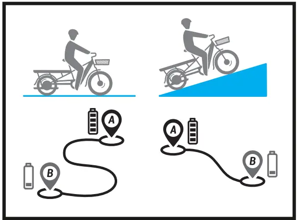 B-TWIN R500E Velocargo Electric Longtail Cargo Bike - fig 3