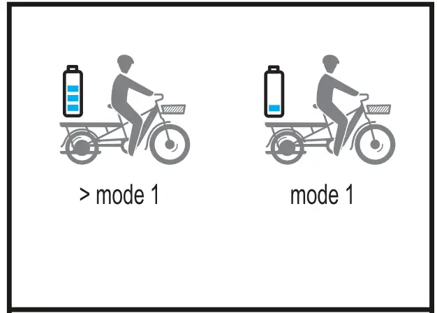 B-TWIN R500E Velocargo Electric Longtail Cargo Bike - fig 4