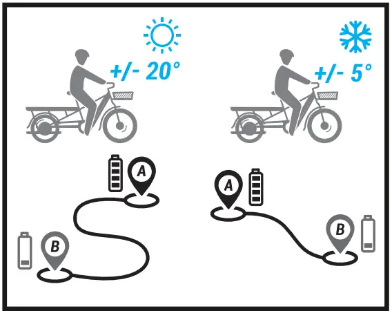 B-TWIN R500E Velocargo Electric Longtail Cargo Bike - fig 6