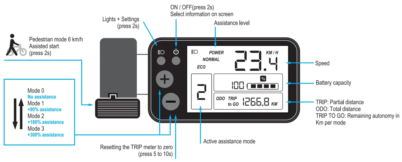 B-TWIN R500E Velocargo Electric Longtail Cargo Bike - fig