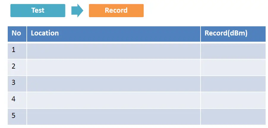 Amazboost A1 Cell Phone Signal Booster FIG 14