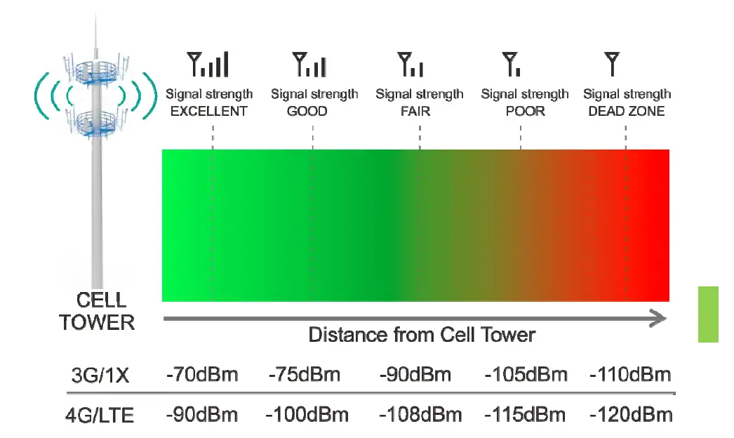 Amazboost A1 Cell Phone Signal Booster FIG 3