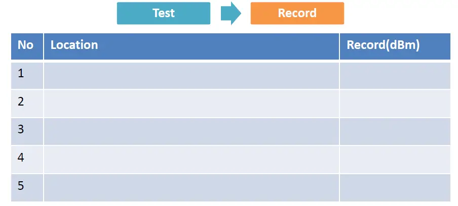 Amazboost A1 Cell Phone Signal Booster FIG 5