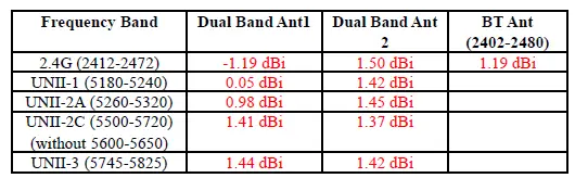 LG-SBWA-95-RF-Module-fig-13