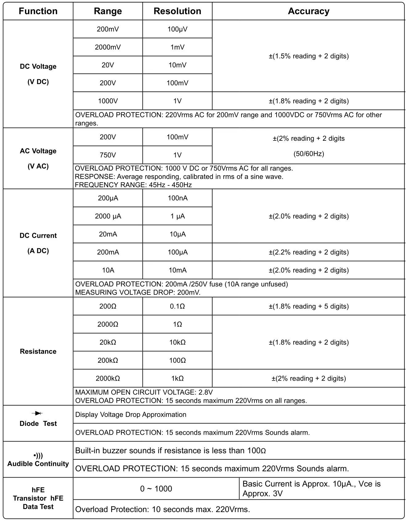 SEALEY MM19.V3 Digital Multimeter 7 FUNCTION - SPECIFICATION