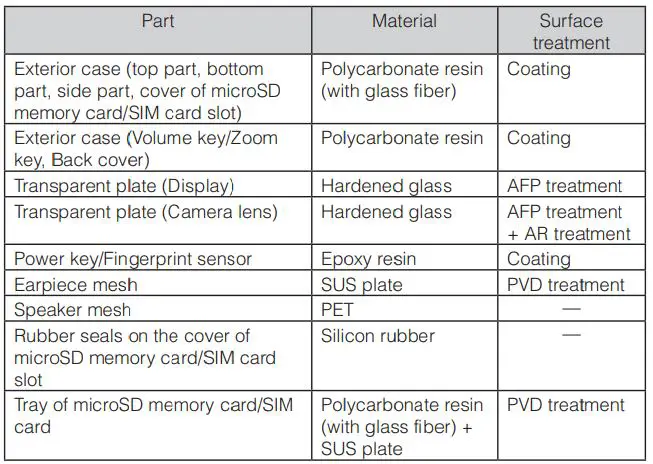 SONY Xperia Ace III renders reveal design Instruction Manual - Main Unit