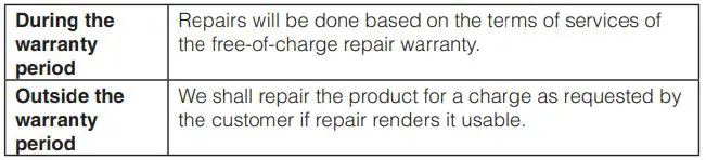 SONY Xperia Ace III renders reveal design Instruction Manual - When asking for repair