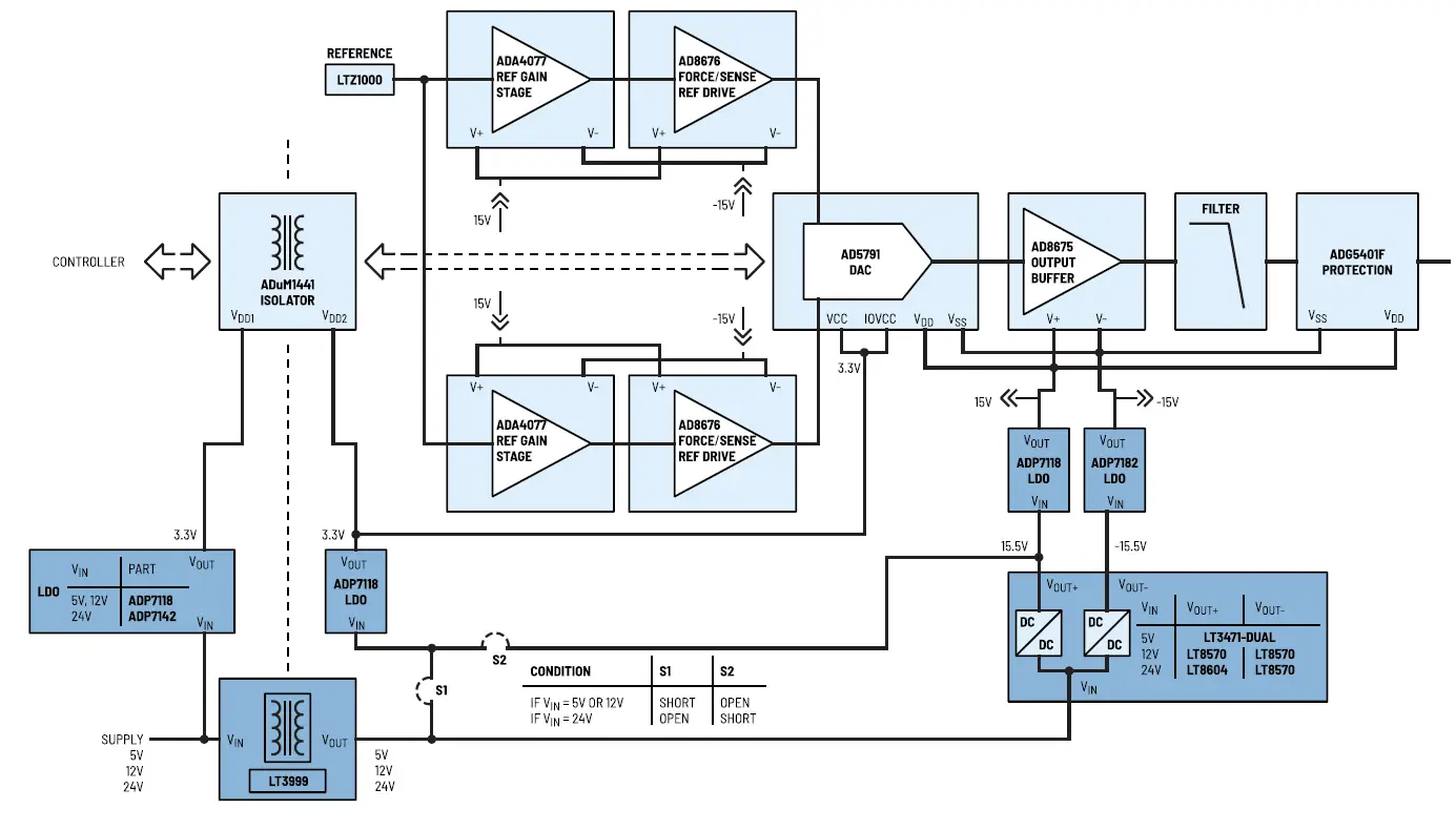 ANALOG-DEVICES-LT3471-Adaptable-Voltage-Drive-Noise-and-Stability-Optimized-fig-5