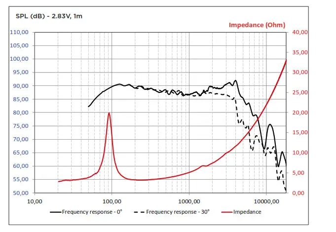 FOCAL ASE 165 S AUDITOR Speakers - diagram