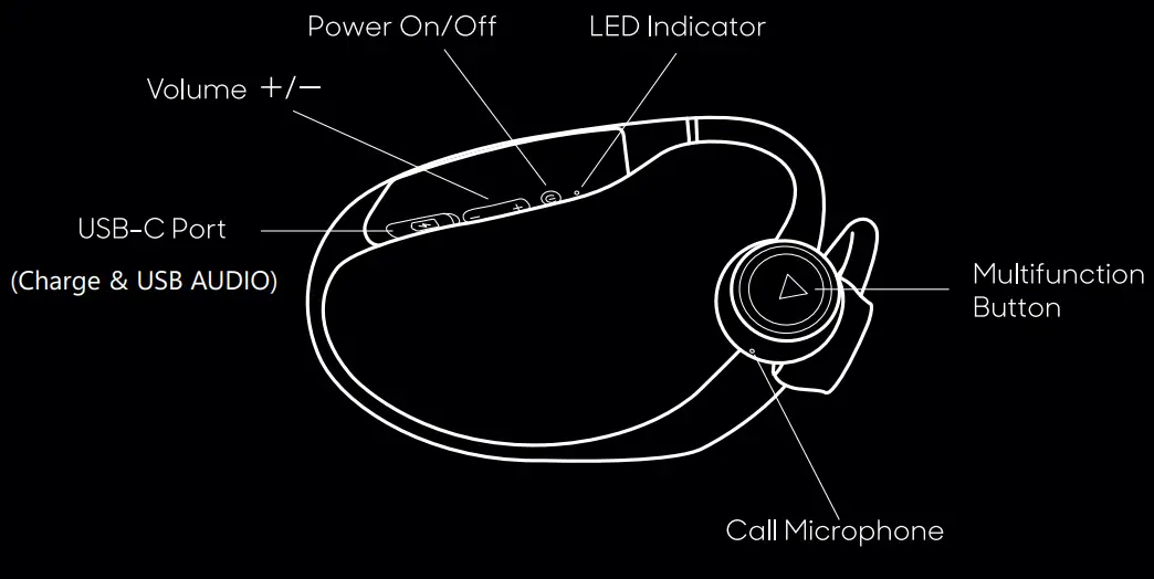 SHARPER IMAGE SOUNDHAVEN Bone Conduction Wireless Headphones - Fig 1