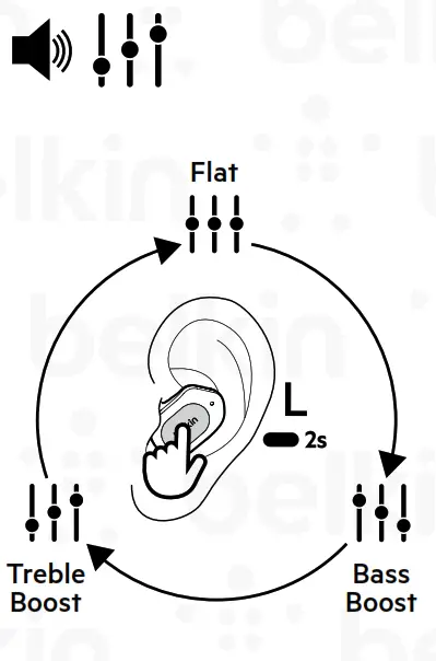 belkin AUC005 Soundform Play True Wireless Earbuds - fig4