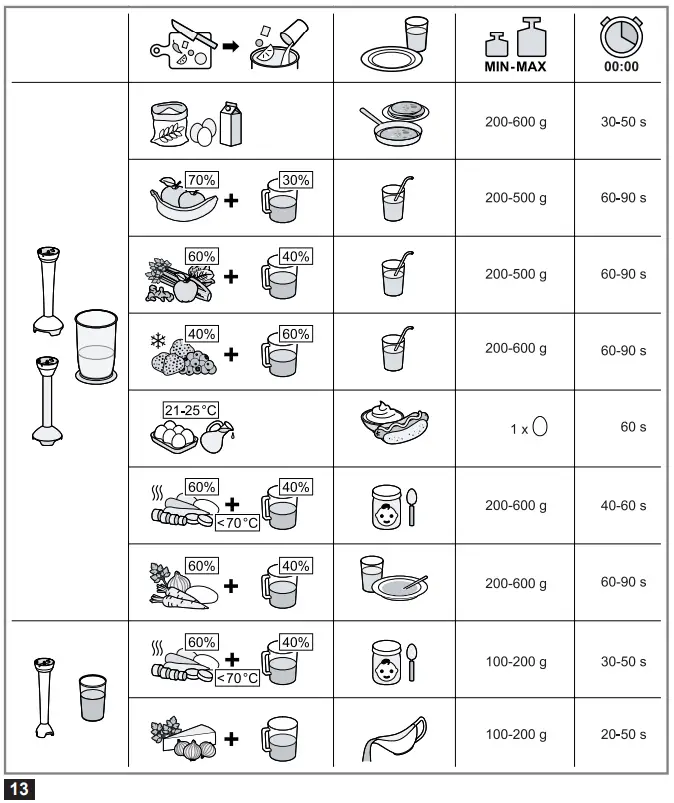 BOSCH-MSM14-CleverMixx-Cordless-Hand-Blender-fig-5