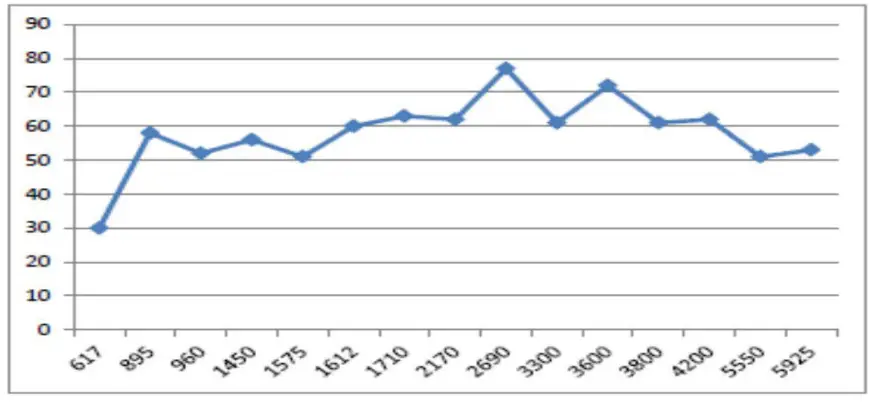 ABRACON AEBC1101X 5G Sub 6GHz External Whip Antenna - Efficiency