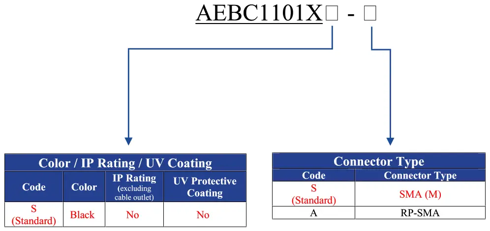 ABRACON AEBC1101X 5G Sub 6GHz External Whip Antenna - Fig