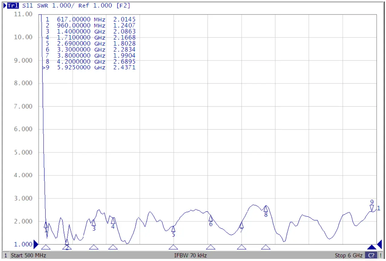 ABRACON AEBC1101X 5G Sub 6GHz External Whip Antenna - Fig2