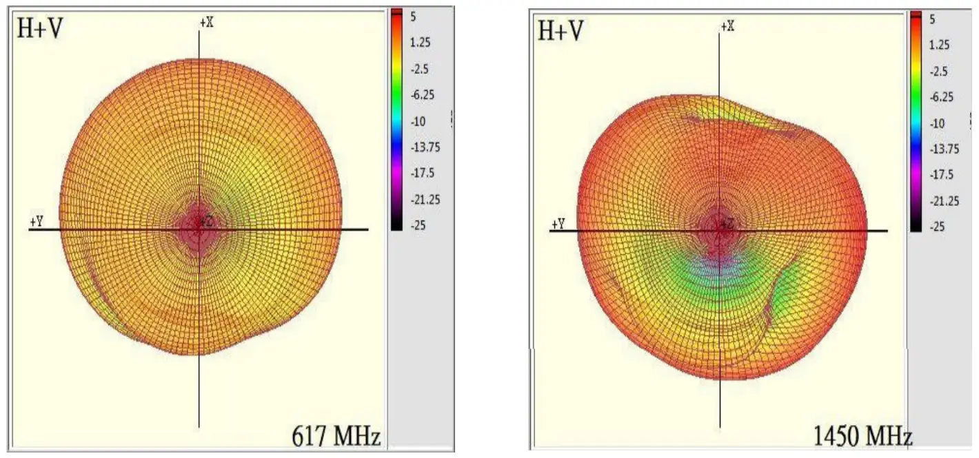ABRACON AEBC1101X 5G Sub 6GHz External Whip Antenna - Fig4
