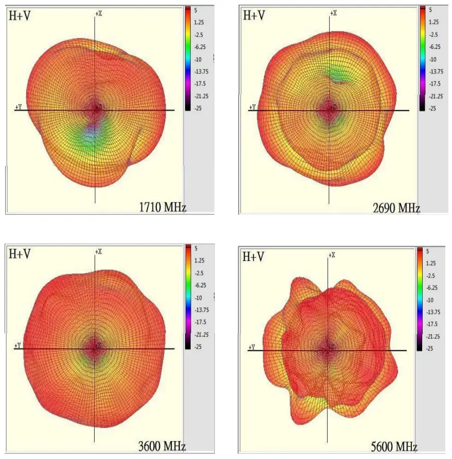 ABRACON AEBC1101X 5G Sub 6GHz External Whip Antenna - Fig5
