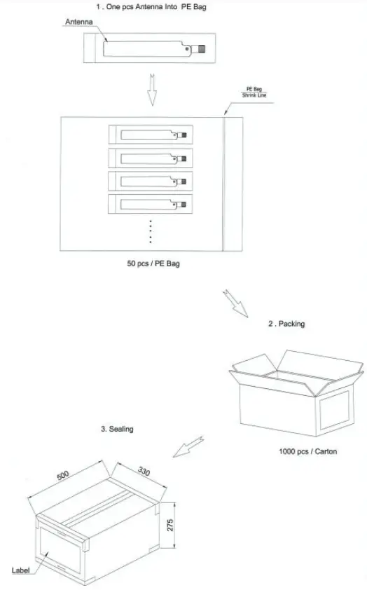 ABRACON AEBC1101X 5G Sub 6GHz External Whip Antenna - Gain1