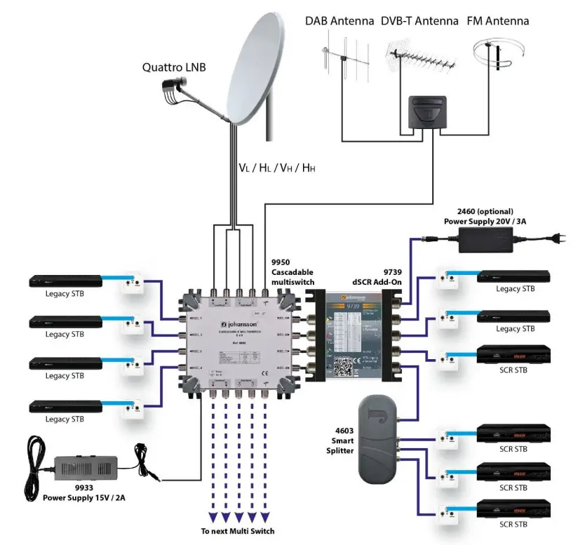 UNITRON GROUP 9739 dSCR Add-On Multiswitch from Alltrade - Figure 1