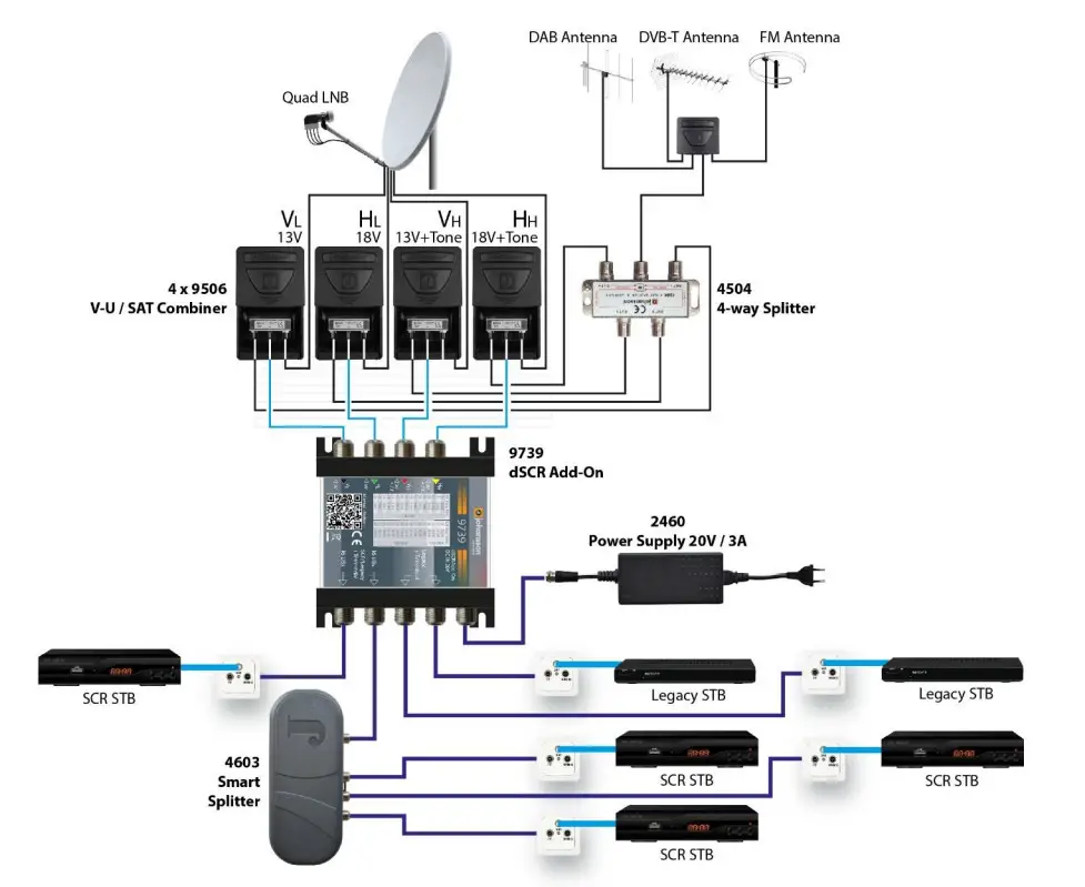 UNITRON GROUP 9739 dSCR Add-On Multiswitch from Alltrade - Figure 2