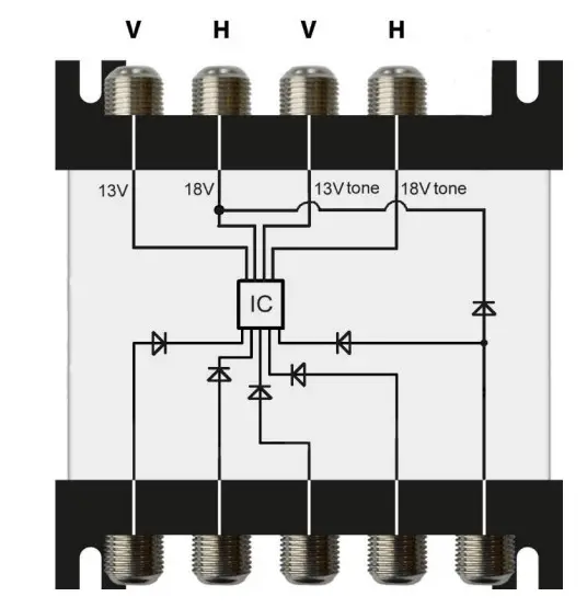 UNITRON GROUP 9739 dSCR Add-On Multiswitch from Alltrade - Figure 3